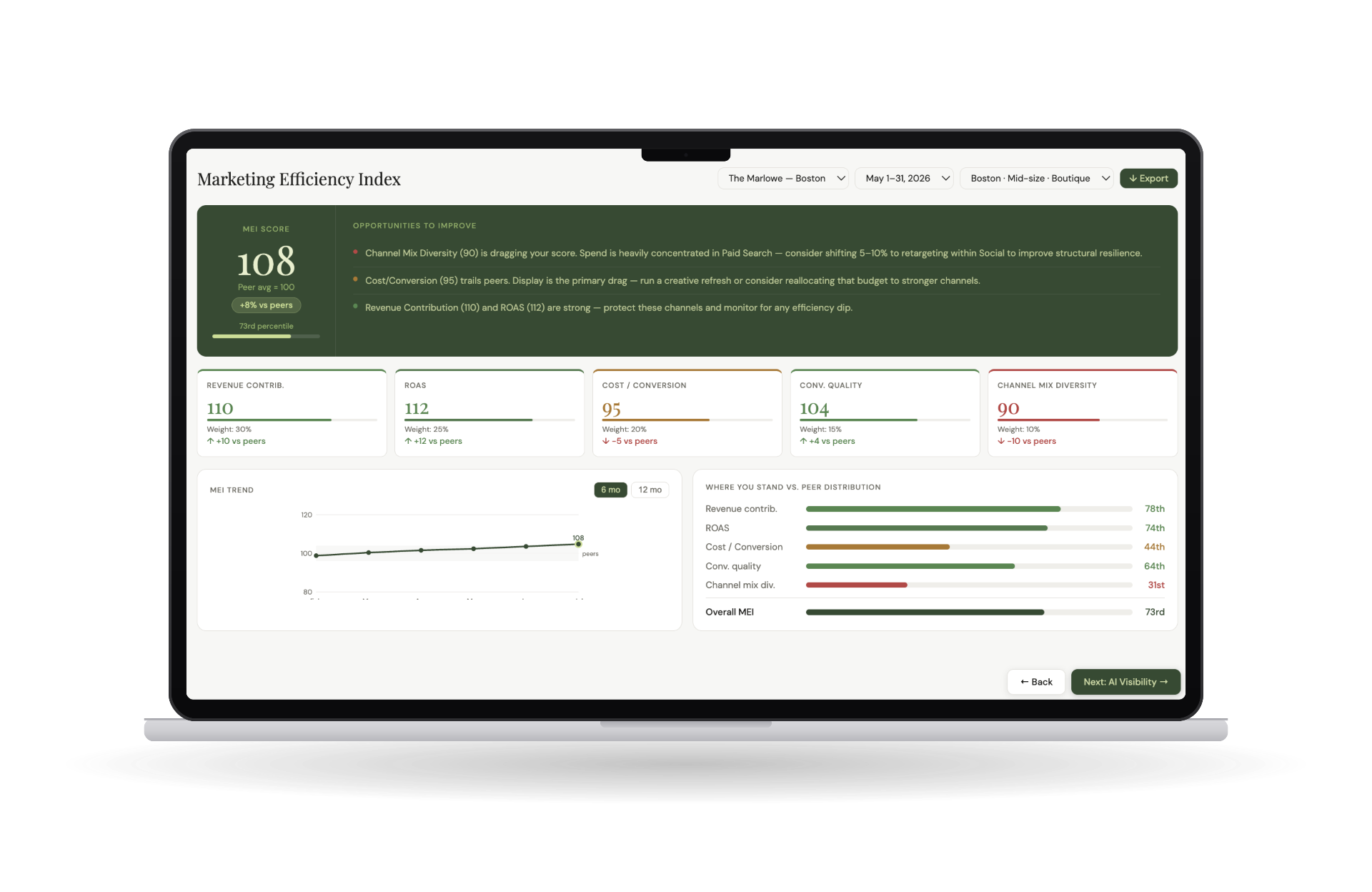 Marketing Efficiency Index dashboard shown on a MacBook
